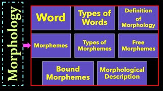 Understanding English Morphology Words Free and Bound Morphemes Morphological Description L9 [upl. by Valentina]