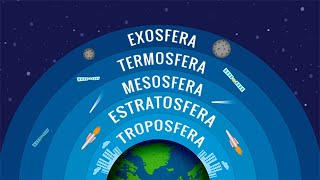 ¿Cuáles son las CAPAS DE LA ATMÓSFERA Troposfera estratosfera mesosfera termosfera y exosfera [upl. by Netsirc]