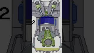 Variable Valve Timing VVT  How It Works [upl. by Gnouh]