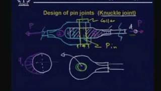 Lecture  13 Design of Fasteners  I [upl. by Zerat]