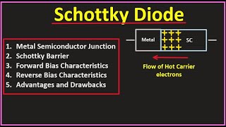 Schottky Barrier Diode  Semiconductor  20 [upl. by Telocin]