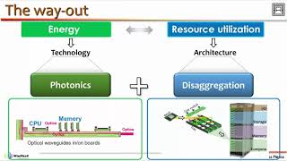 Photonics for Computing from Optical Interconnects to Neuromorphic Architectures [upl. by Iong]