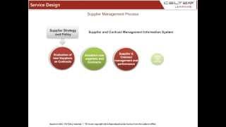 Supplier Management Process  ITIL Training [upl. by Deden]