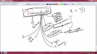 Introduction to semiconductors [upl. by Guyon]