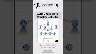 Manoriented or zonal defending during a high press Fussballtrainer fussballtaktik soccercoach [upl. by Noir]