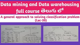 general approach to solving classification problem [upl. by Serrano68]