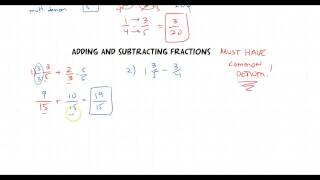 Fractions Review [upl. by Issiah]