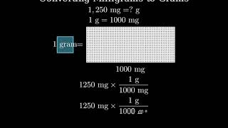 How to Convert 1250 Milligrams to Grams 1250 mg to g [upl. by Massingill]