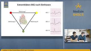 4 Das Extremitäten EKG nach Einthoven [upl. by Teodorico622]