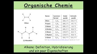 Alkene Definition Hybridisierung und ein paar Eigenschaften Organische Chemie 14 [upl. by Lamiv126]