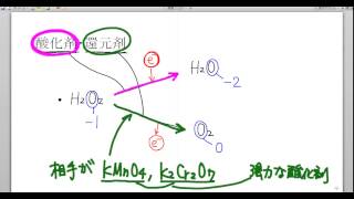 高校化学解説講義：｢酸化還元反応｣講義９ [upl. by Rothwell]