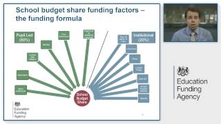 Academies funding basics [upl. by Enirahtac]