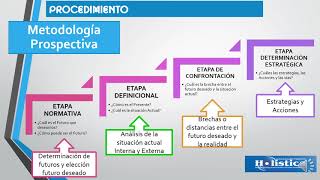 ESCENARIOS FUTURIBLES 1 de 3 [upl. by Malik]