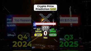 BEST Crypto Price Predictions for 9800 Gains in 2026🚀🌙 crypto bitcoin xrp dogecoin [upl. by Crow]