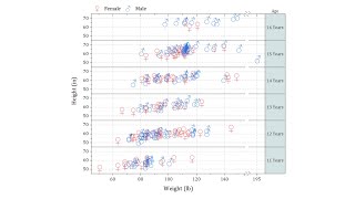 Unicode Symbol in Scatter Plot [upl. by Ongun]