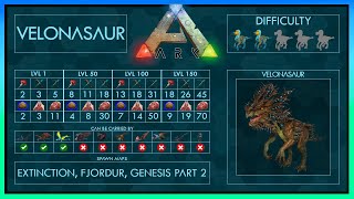 Velonasaur easy Tame  Abilities  Full Taming Guide Ark  Different Methods  Trap [upl. by Schnell]