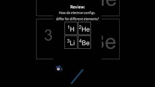 Review Of Atomic Orbitals To Understand Electron Configurations [upl. by Lindy488]