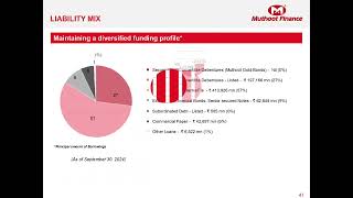 Muthoot Finance  Q2FY25  shorts trending like subscribe new news love youtube yt 2024 [upl. by Assereht]