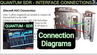 Quantum SDR Connection Instructions  G90Elkraft KX3 [upl. by Marius206]