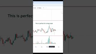 Rain Industries Chart Analysis  Stock Market  Shorts [upl. by Red]