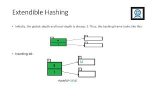 Extendible Hashing [upl. by Ittocs]