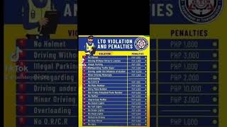 LTO Violation and Penalties 2022 [upl. by Goulder]