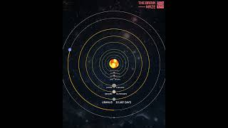 Planetary Year Comparison [upl. by Yoc]