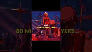 Fortnite  2018 year 😢 fortnite fortnitebattleroyale batleroyale oldfortnite newseason [upl. by Laughry724]