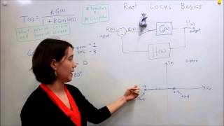 Root Locus Basics control system Part 1 [upl. by Eigla371]