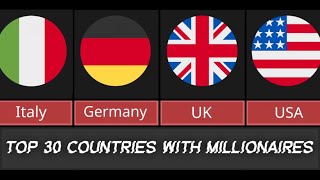 Money Comparison Countries Ranked by Millionaires 2024 [upl. by Guttery995]