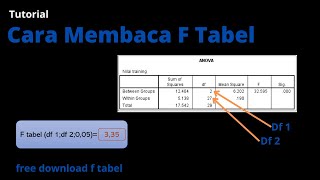 Cara Membaca Nilai f Tabel [upl. by Rockey]