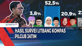 Hasil Survei Elektabilitas Pilkada Jatim Ungkap KhofifahEmil Unggul [upl. by Convery420]