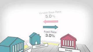 Interest Rate Swap Explained [upl. by Helman]