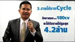 แผนการตลาด เจอเนสส์ Jeunesse Global Compensation Plan [upl. by Faden]