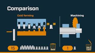 Cold forming Technology of Fittings [upl. by Fulcher]