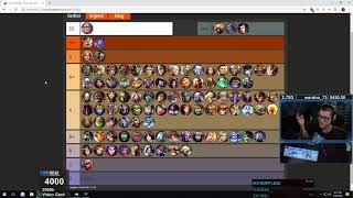 SMITE SEASON 6 TIER LIST331  Smite [upl. by Colt]