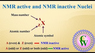 NMR active and NMR inactive nuclei [upl. by Sliwa]