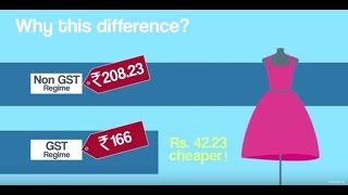 Explained How GST Works  Goods and Services Tax India [upl. by Lesser]