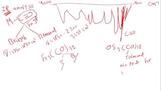 organometallic chemistry part 2 [upl. by Atiuqad]