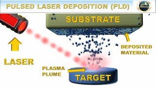 Pulsed Laser Deposition PLD Explained With Animations [upl. by Ettenhoj870]