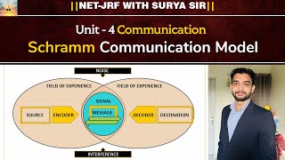 Schramm communication modelUgc net Communication Unit Important ugcnet suryasir netjrf paper1 [upl. by Amyaj799]