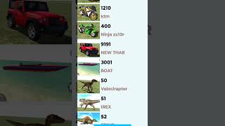 Indian bike drivings 3d cheat codes [upl. by Leitao]