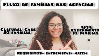 INTERCÂMBIO de AU PAIR FLUXO DE FAMILIAS REQUISITOS MATCH parte 2 [upl. by Asilav]