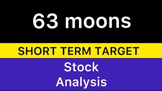 63 MOONS TECHNOLOGIES STOCK TARGET ✴️ 63 MOONS TECHNOLOGIES STOCK NEWS  TRENDING STOCK 191124 [upl. by Arahat57]