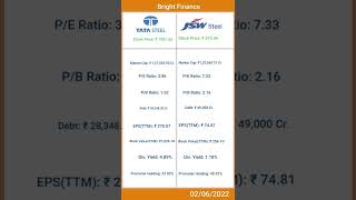 TATA Steel Vs JSW Steel Comparison in Hindi  Shorts  Bright Finance [upl. by Betta144]