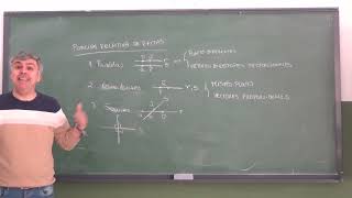 Posición relativa de dos rectas [upl. by Atteinotna]