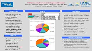 COVID19 Vaccine Hesitancy in Inpatient vs Outpatient Clinical Settings [upl. by Learrsi]