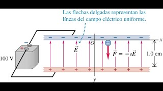 Fisica II Explicaciones Campo Eléctrico [upl. by Hendricks]