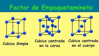 Factor de EmpaquetamientoCubica Simple Cubica centrada en las caras Cubica Centrada en el Cuerpo [upl. by Eilujna]