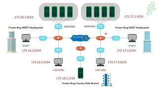 10  Prepare your Routing Server [upl. by Mcmath639]